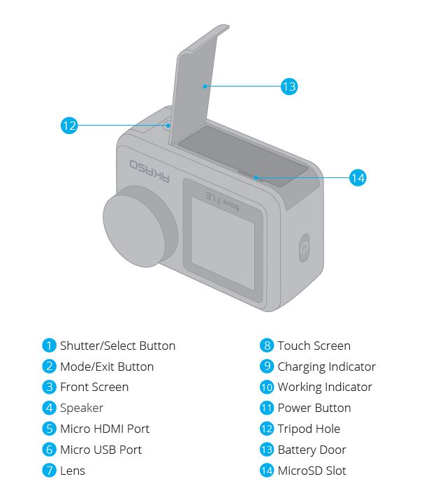 Akaso Brave 7 LE design and build 2