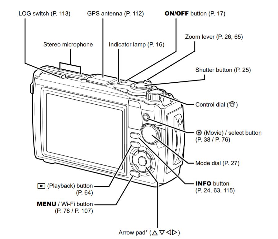 Olympus Tough Tg-6 Manual